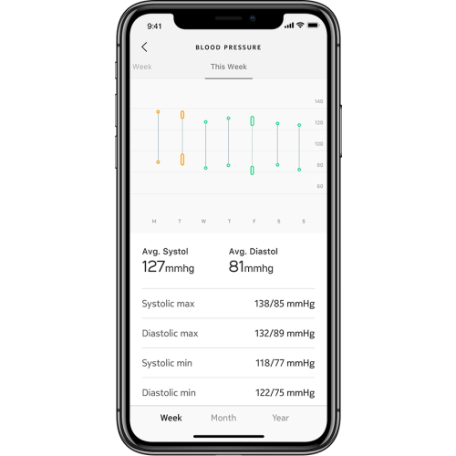 Generic Withings Blood Pressure Monitor Connect w Wifi sync